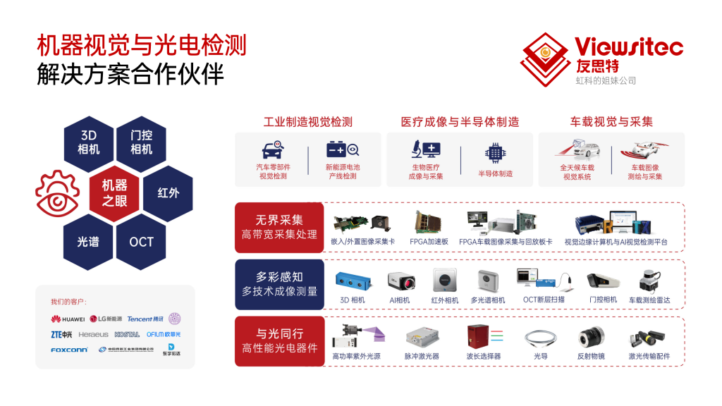 友思特業務圖